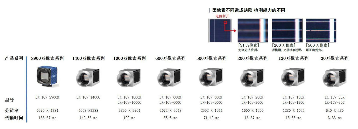 這是描述信息